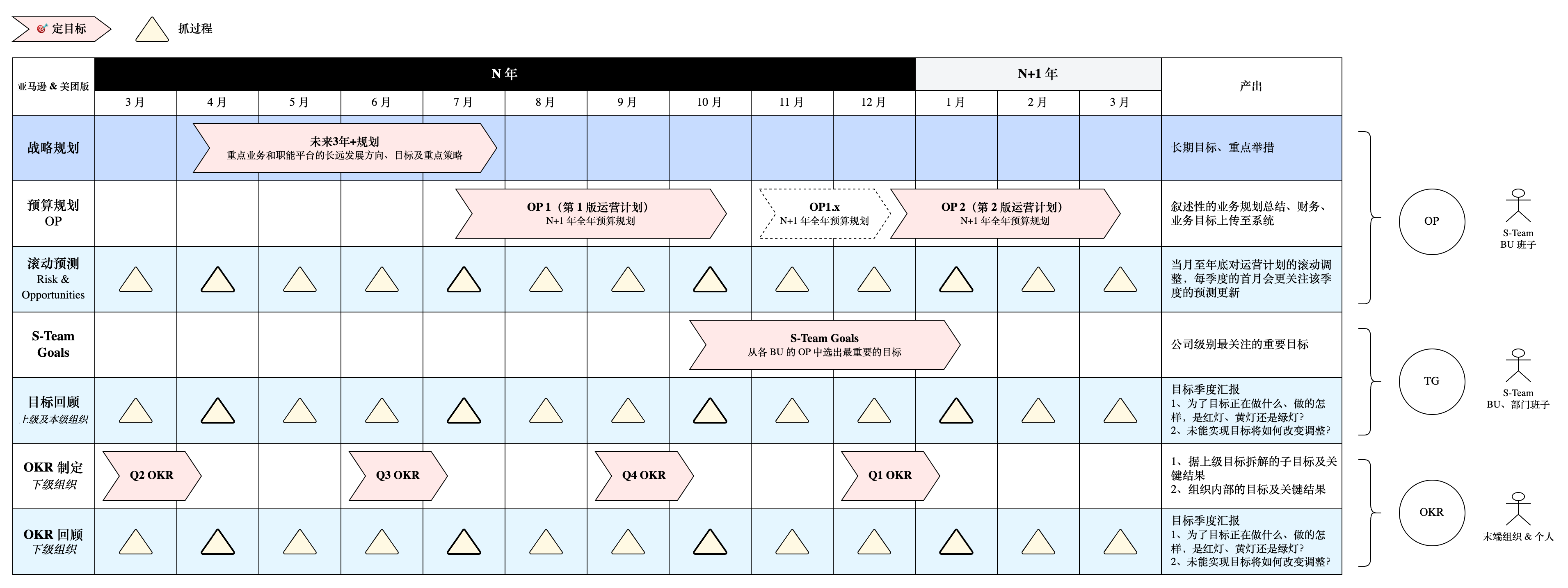 MT OP & OKR