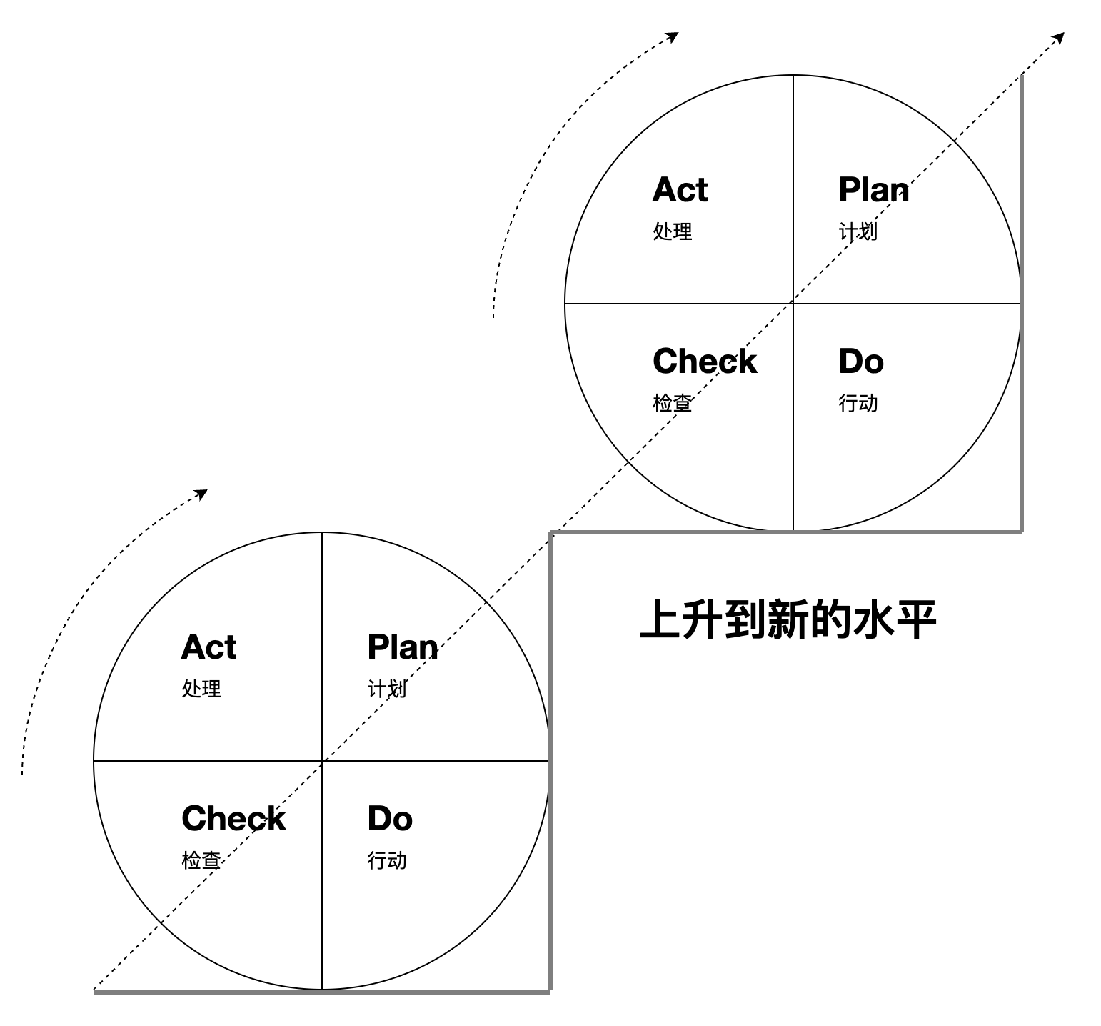 pdca